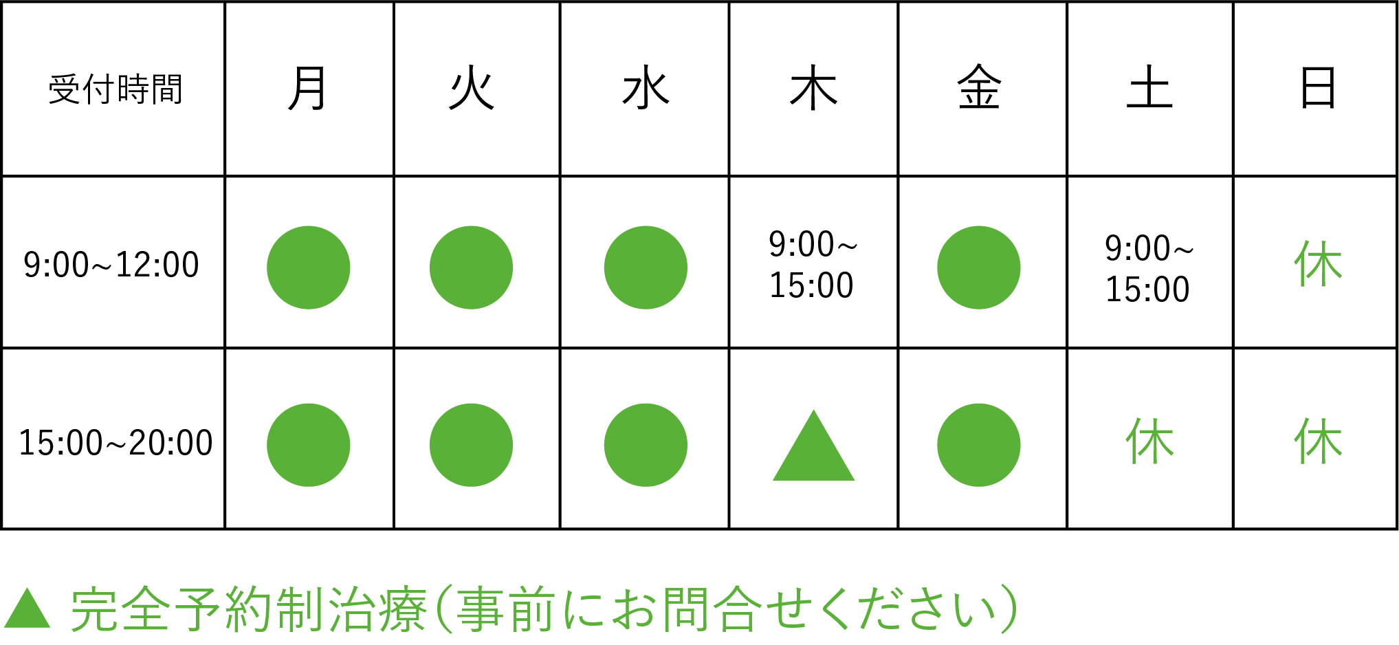 診察時間